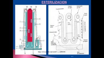 Video Conservacion por Calor-Esterilizacion 2da parte