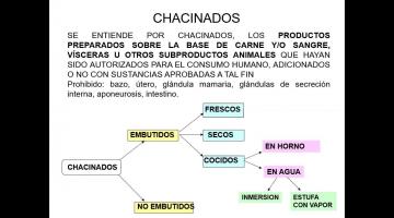 Chacinados definiciones