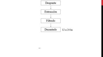 Miel Parte 2