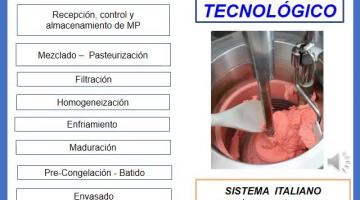 Helados - Ciclo Superior Obligatorio